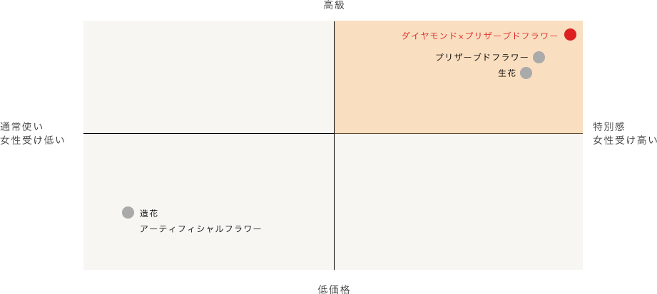 マトリクス